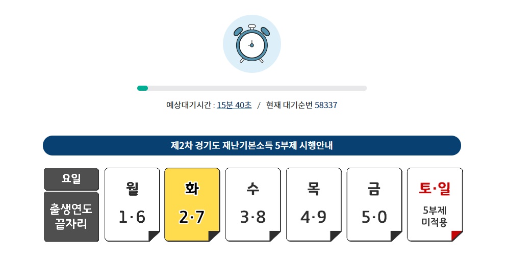 2차 경기 재난지원금 신청, 요약정리 확인 후 바로 신청하기 - MTOP