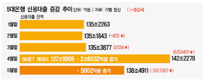 NH농협 새내기직장인