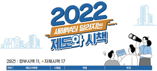 정부지원 생계안정자금
