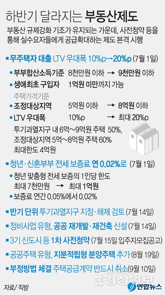 서민·실수요자 금융지원 확대청년맞춤형 전세보증 최대 1억