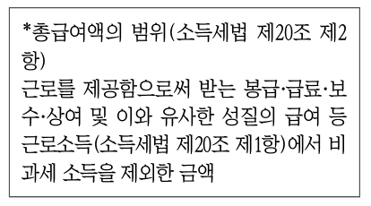 인적용역 사업자 납부한 3.3% 세금수입금액·자녀수 따라 환급 달라져