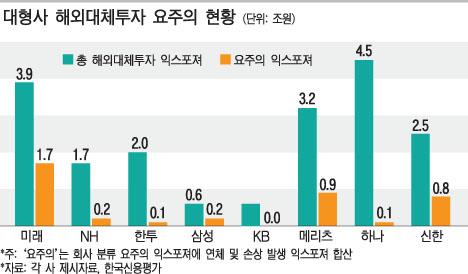 증권 신용평가 핵심 실적유지·리스크 관리