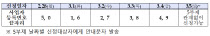 2차 손실보상 선지급, 28일부터 신청 시작