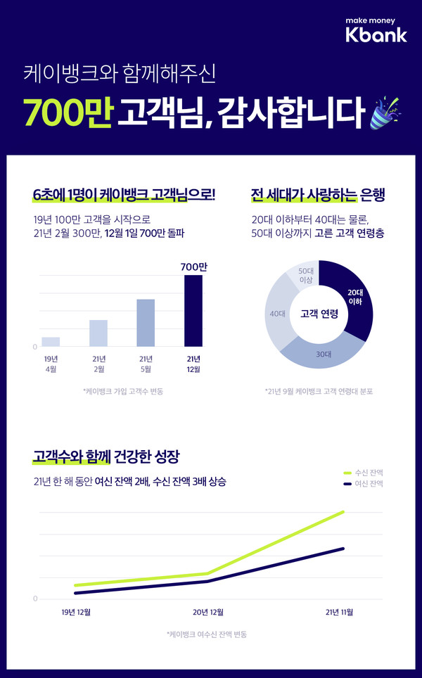 케이뱅크 아파트담보대출