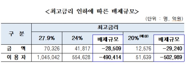 대부업체 승인률 관한 정보입니다 - 대출 비교 bCPA