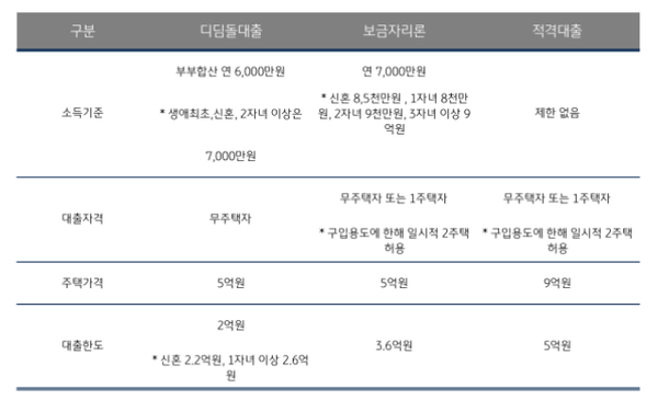 한도 소진된 적격 대출, 3월 재개하는 은행은?