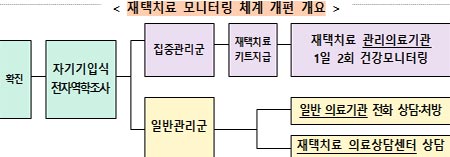 오미크론 치명률 계절독감 약 2배, OECD 주요국가와 비슷백신 미접종자 7배 높아