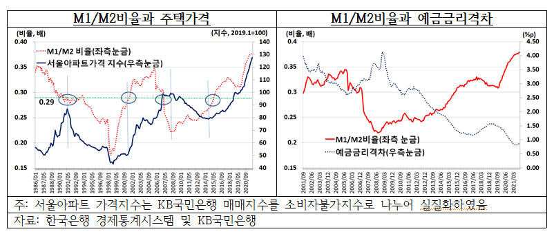 우리은행 예금담보대출
