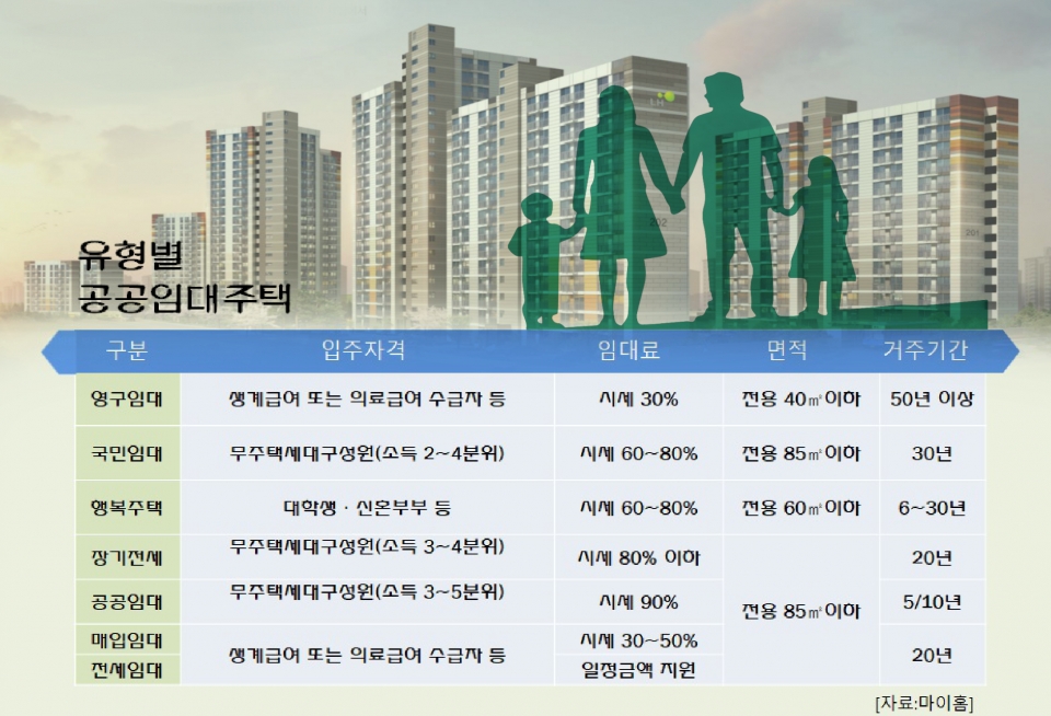 [공공임대 입주하기] 육아·보육 등 신혼부부 맞춤형 신혼희망타운