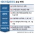 한국 바이오 투자 자금 유입